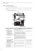 Preview for 27 page of YASKAWA Sigma-V JUSP-MD D A Series User Manual