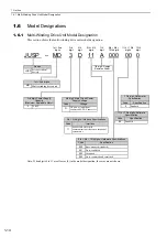 Preview for 35 page of YASKAWA Sigma-V JUSP-MD D A Series User Manual