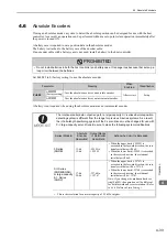 Preview for 124 page of YASKAWA Sigma-V JUSP-MD D A Series User Manual