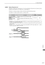 Preview for 128 page of YASKAWA Sigma-V JUSP-MD D A Series User Manual