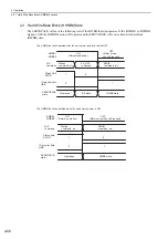 Preview for 147 page of YASKAWA Sigma-V JUSP-MD D A Series User Manual