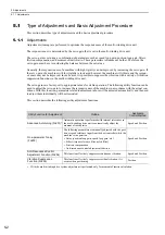 Preview for 159 page of YASKAWA Sigma-V JUSP-MD D A Series User Manual