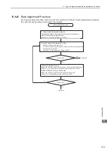 Preview for 160 page of YASKAWA Sigma-V JUSP-MD D A Series User Manual