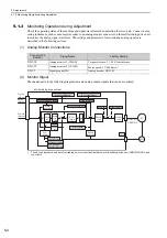 Preview for 161 page of YASKAWA Sigma-V JUSP-MD D A Series User Manual