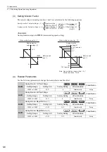 Preview for 163 page of YASKAWA Sigma-V JUSP-MD D A Series User Manual