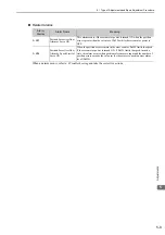 Preview for 166 page of YASKAWA Sigma-V JUSP-MD D A Series User Manual