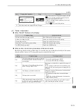 Preview for 170 page of YASKAWA Sigma-V JUSP-MD D A Series User Manual