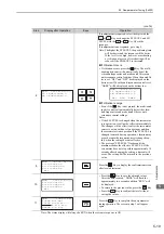 Preview for 176 page of YASKAWA Sigma-V JUSP-MD D A Series User Manual