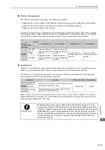 Preview for 178 page of YASKAWA Sigma-V JUSP-MD D A Series User Manual