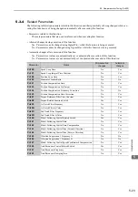 Preview for 180 page of YASKAWA Sigma-V JUSP-MD D A Series User Manual