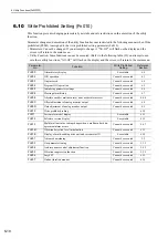 Preview for 230 page of YASKAWA Sigma-V JUSP-MD D A Series User Manual