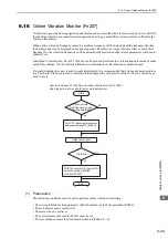 Preview for 241 page of YASKAWA Sigma-V JUSP-MD D A Series User Manual