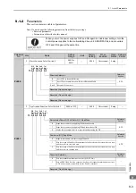 Preview for 284 page of YASKAWA Sigma-V JUSP-MD D A Series User Manual