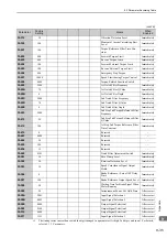 Preview for 316 page of YASKAWA Sigma-V JUSP-MD D A Series User Manual