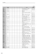 Preview for 317 page of YASKAWA Sigma-V JUSP-MD D A Series User Manual