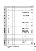 Preview for 318 page of YASKAWA Sigma-V JUSP-MD D A Series User Manual