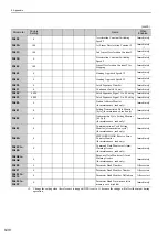 Preview for 319 page of YASKAWA Sigma-V JUSP-MD D A Series User Manual