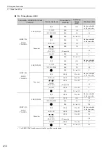 Preview for 58 page of YASKAWA Sigma-V Series User Manual