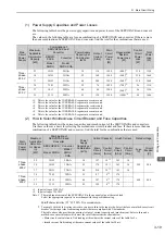 Preview for 67 page of YASKAWA Sigma-V Series User Manual