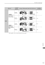 Preview for 126 page of YASKAWA Sigma-V Series User Manual