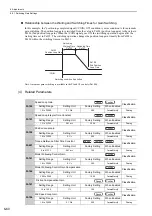 Preview for 271 page of YASKAWA Sigma-V Series User Manual