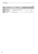 Preview for 362 page of YASKAWA Sigma-V Series User Manual