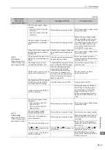 Preview for 367 page of YASKAWA Sigma-V Series User Manual