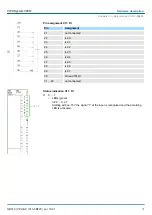 Preview for 31 page of YASKAWA SPEED7 CPU-SC 313-5BF23 Manual