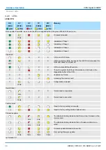 Preview for 36 page of YASKAWA SPEED7 CPU-SC 313-5BF23 Manual