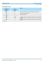 Preview for 37 page of YASKAWA SPEED7 CPU-SC 313-5BF23 Manual