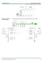 Preview for 51 page of YASKAWA SPEED7 CPU-SC 313-5BF23 Manual