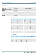 Preview for 64 page of YASKAWA SPEED7 CPU-SC 313-5BF23 Manual