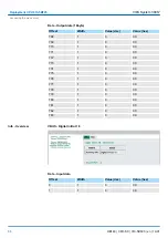 Preview for 66 page of YASKAWA SPEED7 CPU-SC 313-5BF23 Manual