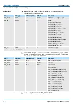 Preview for 114 page of YASKAWA SPEED7 CPU-SC 313-5BF23 Manual