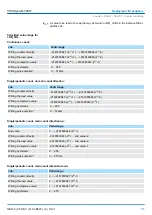 Preview for 115 page of YASKAWA SPEED7 CPU-SC 313-5BF23 Manual