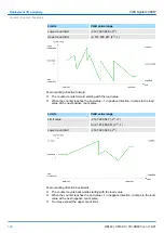 Preview for 120 page of YASKAWA SPEED7 CPU-SC 313-5BF23 Manual