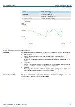 Preview for 121 page of YASKAWA SPEED7 CPU-SC 313-5BF23 Manual