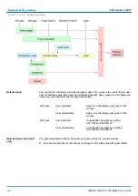 Preview for 122 page of YASKAWA SPEED7 CPU-SC 313-5BF23 Manual