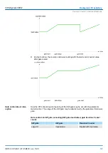 Preview for 123 page of YASKAWA SPEED7 CPU-SC 313-5BF23 Manual