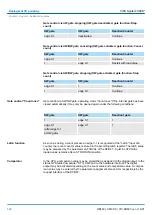 Preview for 124 page of YASKAWA SPEED7 CPU-SC 313-5BF23 Manual