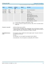 Preview for 133 page of YASKAWA SPEED7 CPU-SC 313-5BF23 Manual