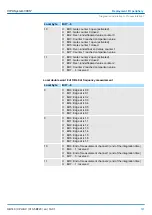 Preview for 147 page of YASKAWA SPEED7 CPU-SC 313-5BF23 Manual