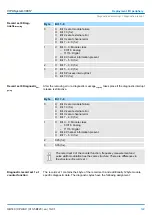 Preview for 149 page of YASKAWA SPEED7 CPU-SC 313-5BF23 Manual