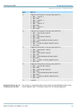 Preview for 151 page of YASKAWA SPEED7 CPU-SC 313-5BF23 Manual