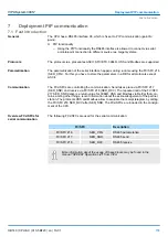 Preview for 155 page of YASKAWA SPEED7 CPU-SC 313-5BF23 Manual