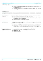 Preview for 162 page of YASKAWA SPEED7 CPU-SC 313-5BF23 Manual