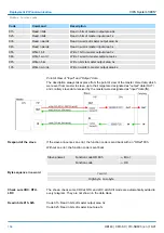 Preview for 164 page of YASKAWA SPEED7 CPU-SC 313-5BF23 Manual