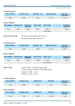 Preview for 165 page of YASKAWA SPEED7 CPU-SC 313-5BF23 Manual