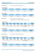 Preview for 166 page of YASKAWA SPEED7 CPU-SC 313-5BF23 Manual