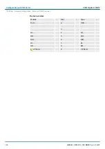 Preview for 186 page of YASKAWA SPEED7 CPU-SC 313-5BF23 Manual